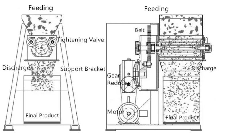 सूखी दानेदार बनाने के लिए उद्योग टैबलेट ग्रैनुलेशन मशीन रोलर कम्पेक्टर